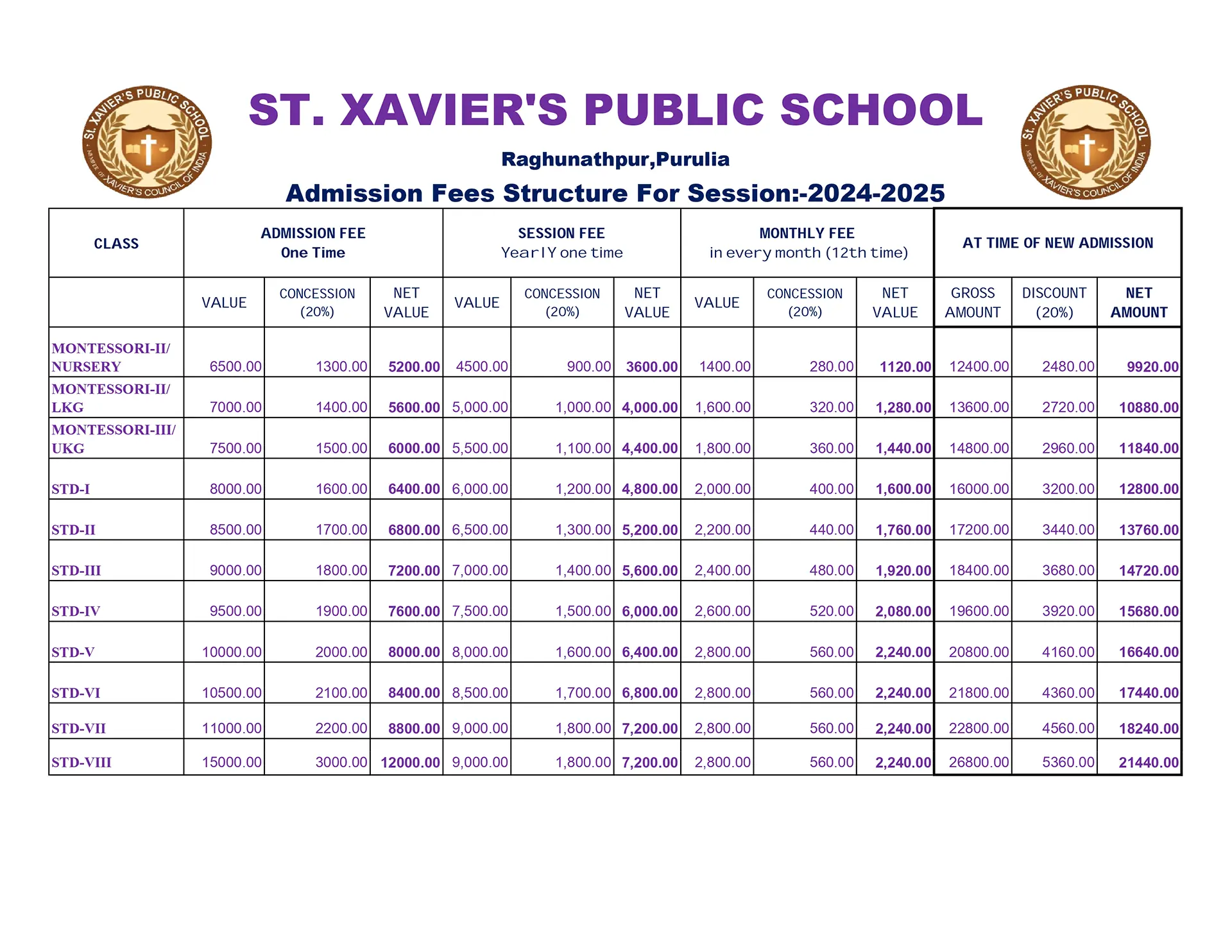 Fee Structure